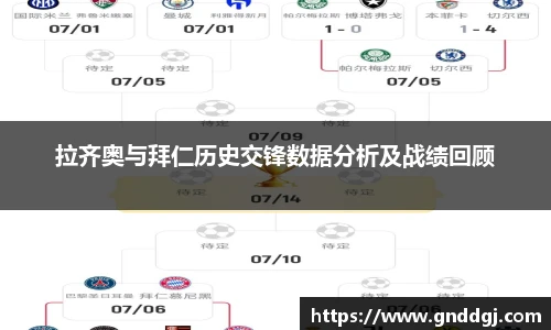 拉齐奥与拜仁历史交锋数据分析及战绩回顾